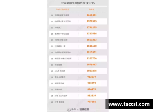 体育明星的热度：究竟属于饭圈范畴吗？